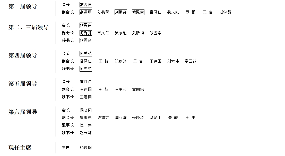 历任领导